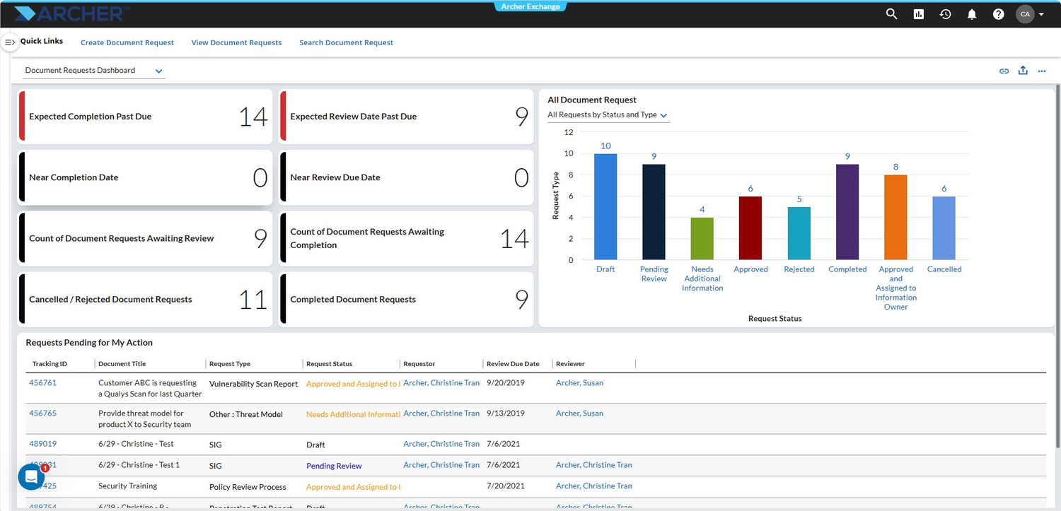 Archer Documentation Request Tracking.png