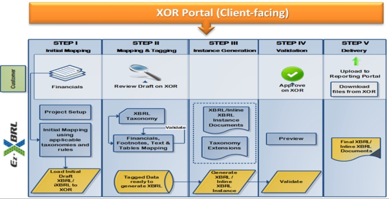 Ez-XBRL.png