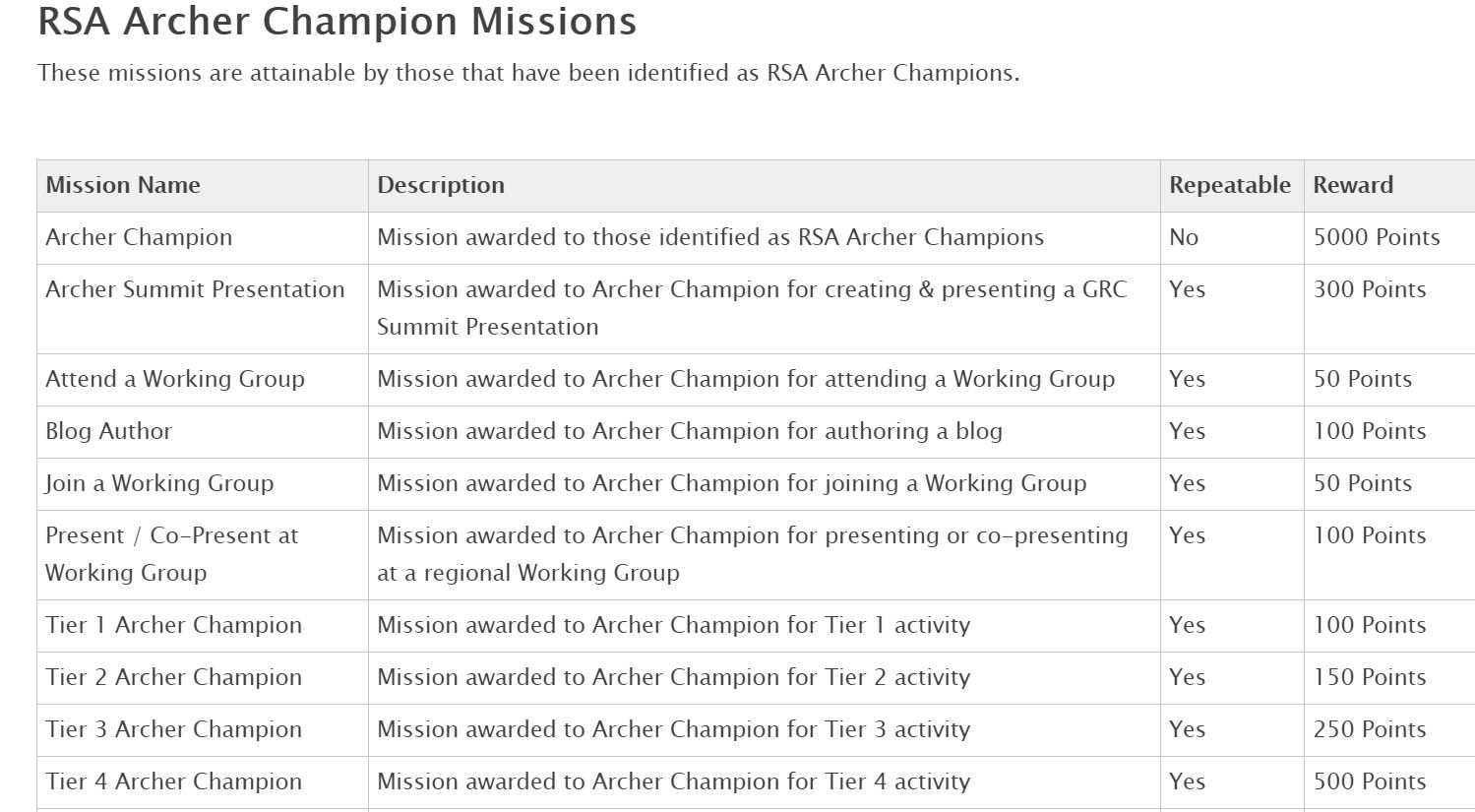 champion points 1.JPG